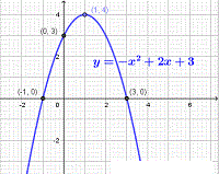 x and y intercepts of parabola
